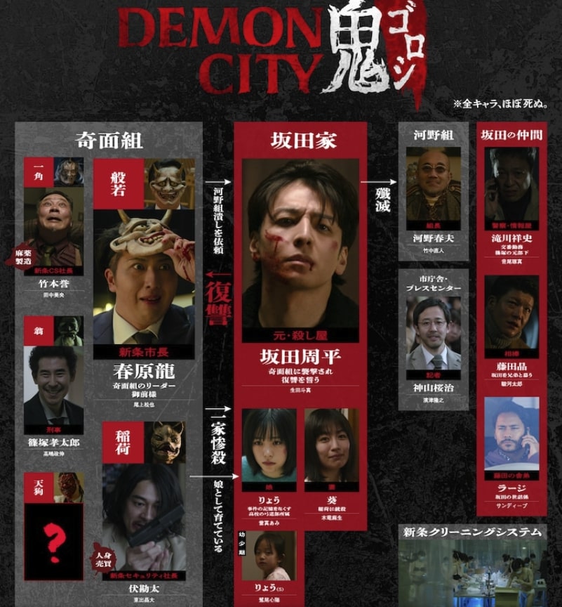 ドラマ『Demon City 鬼ゴロシ』キャスト相関図