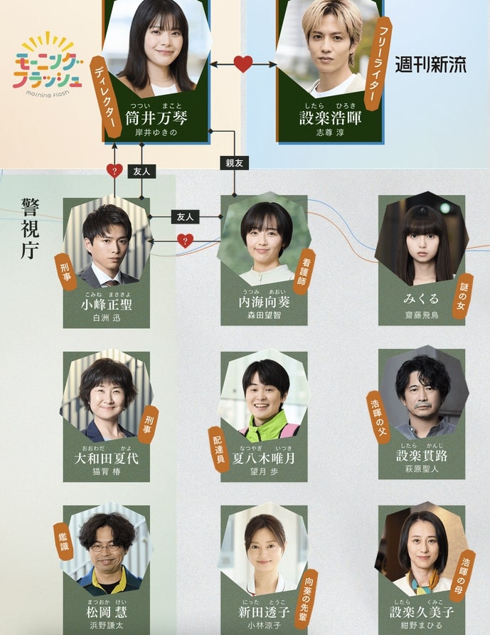『恋は闇』相関図 その1