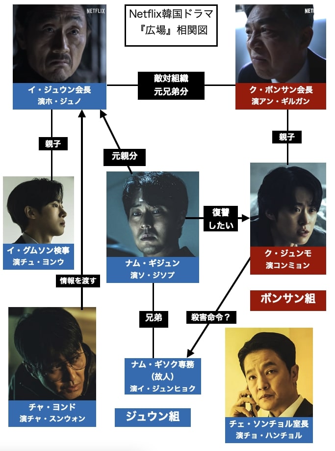 韓国ドラマ『広場』Netflix