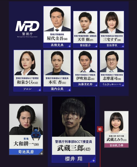 『放送局占拠』の相関図