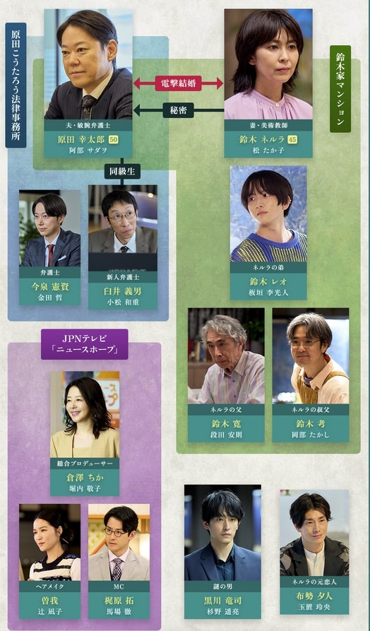 ドラマ『しあわせな結婚』相関図
