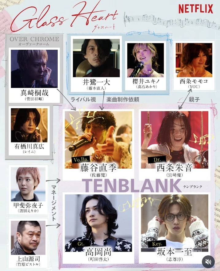 Netflixドラマ『グラスハート』