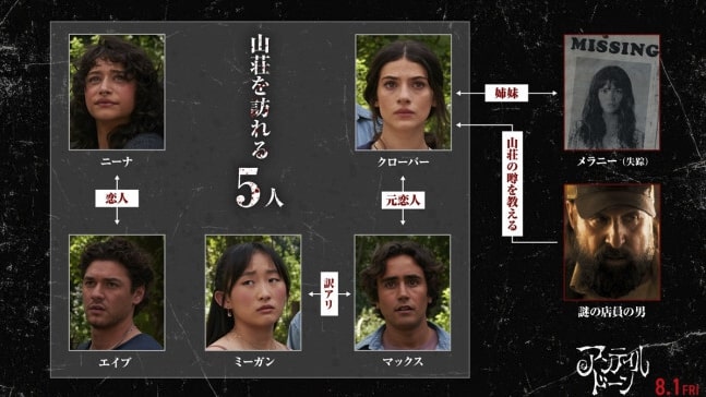 映画『アンティル・ドーン』人物相関図