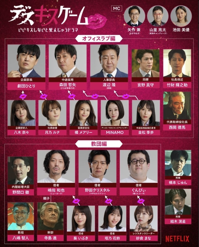 『デスキスゲーム』キャスト＆女優の相関図