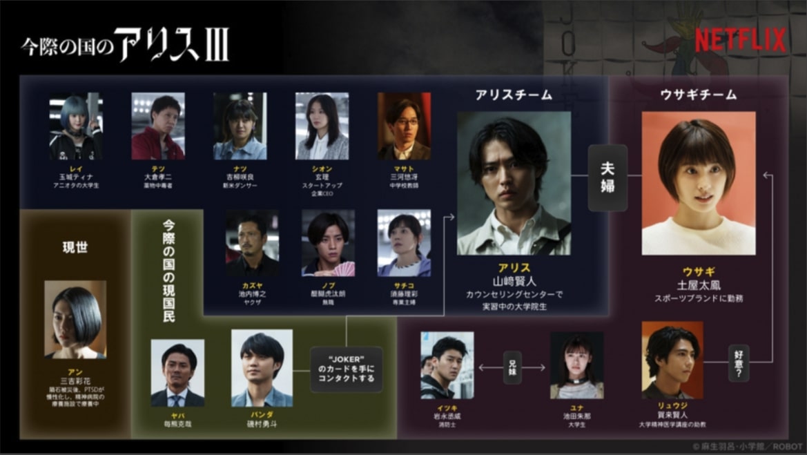 『今際の国のアリス』シーズン3 相関図