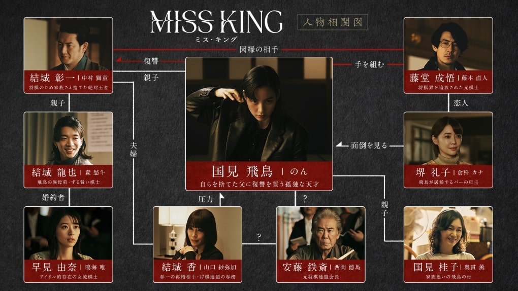 abemaドラマ『MISS KING/ミス・キング』相関図