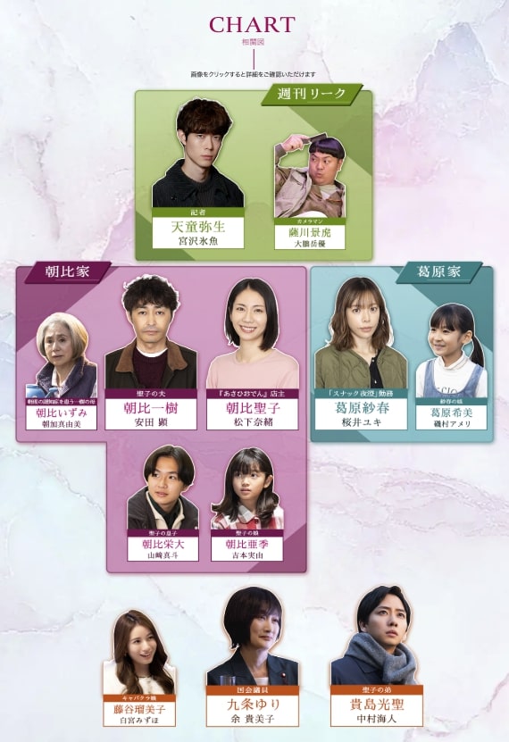 ドラマ『夫に間違いありません』相関図