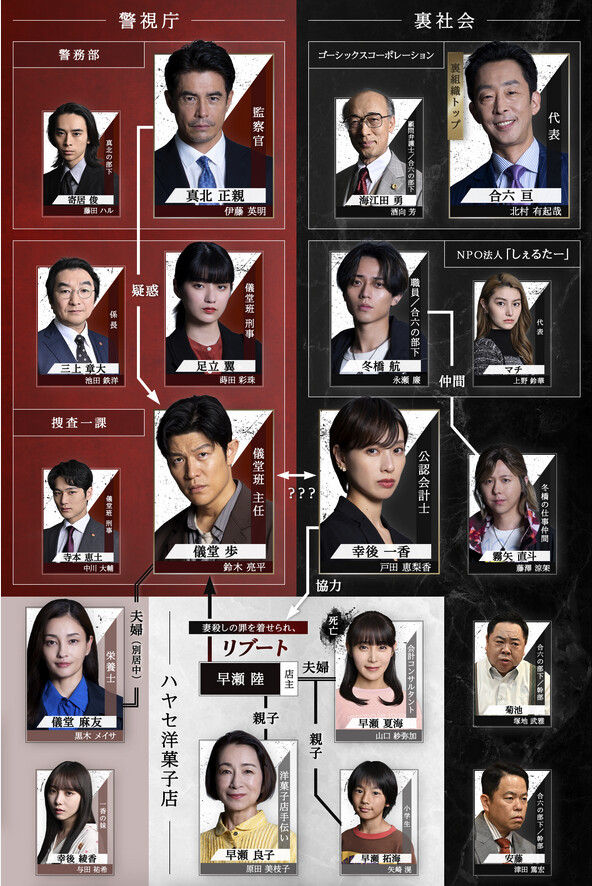日曜劇場ドラマ『リブート』相関図