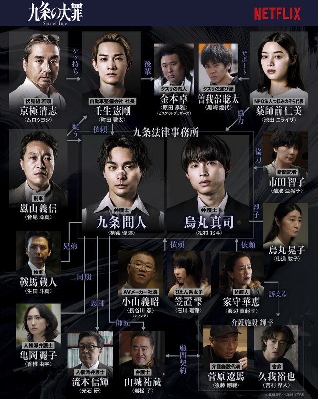 Netflix『九条の大罪』相関図