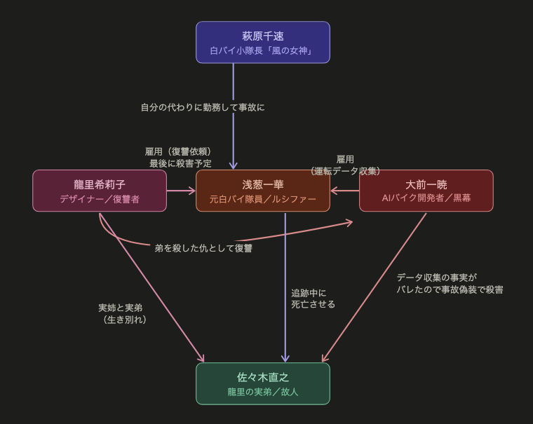 『名探偵コナン ハイウェイの堕天使』物語を相関図まとめ