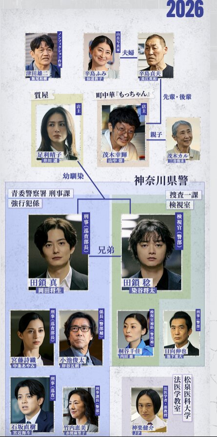 『田鎖ブラザーズ』相関図 主要キャスト 2026