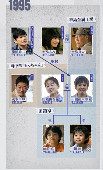 『田鎖ブラザーズ』相関図 1995年の登場人物