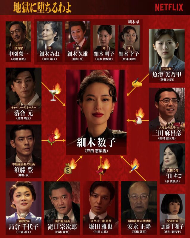 Netflixドラマ『地獄に堕ちるわよ』相関図